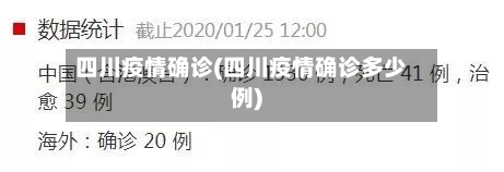 四川疫情确诊(四川疫情确诊多少例)-第3张图片