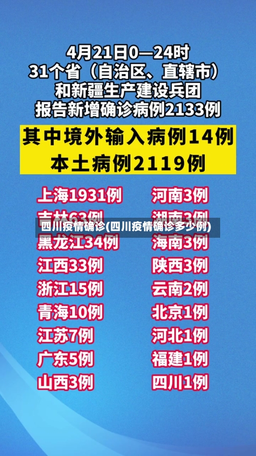 四川疫情确诊(四川疫情确诊多少例)