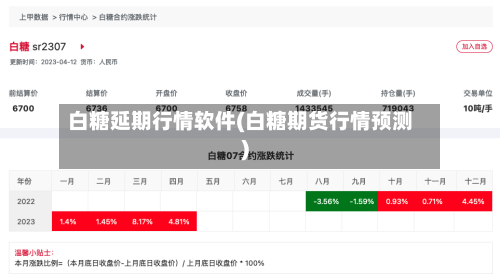 白糖延期行情软件(白糖期货行情预测)-第2张图片