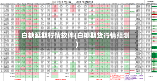 白糖延期行情软件(白糖期货行情预测)-第1张图片