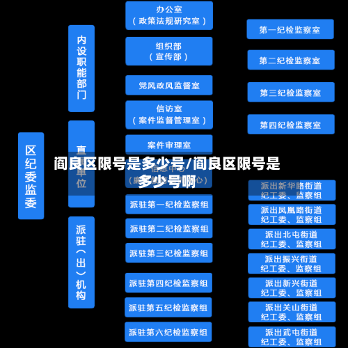 阎良区限号是多少号/阎良区限号是多少号啊
