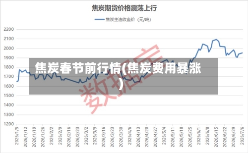 焦炭春节前行情(焦炭费用暴涨)-第3张图片