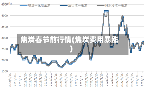 焦炭春节前行情(焦炭费用暴涨)