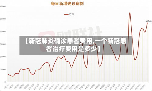 【新冠肺炎确诊患者费用,一个新冠患者治疗费用是多少】-第2张图片