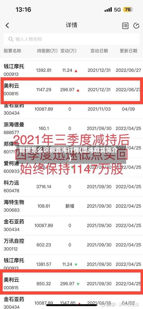 期货怎么识别混沌行情(混沌期货简介)