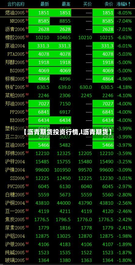 【沥青期货投资行情,l沥青期货】-第2张图片
