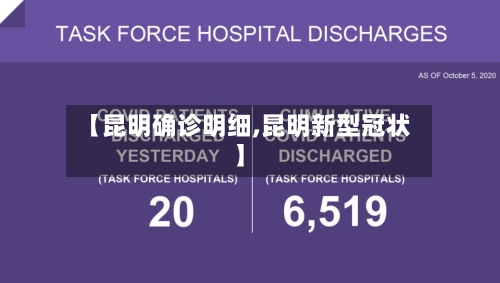 【昆明确诊明细,昆明新型冠状】