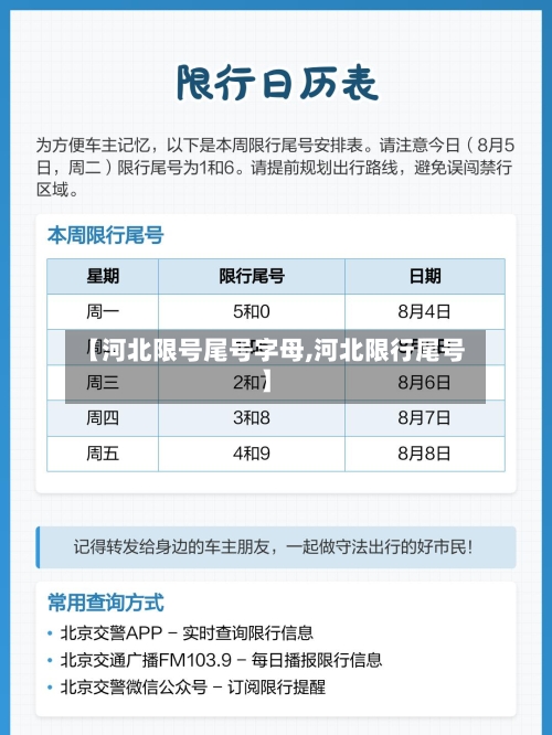 【河北限号尾号字母,河北限行尾号】