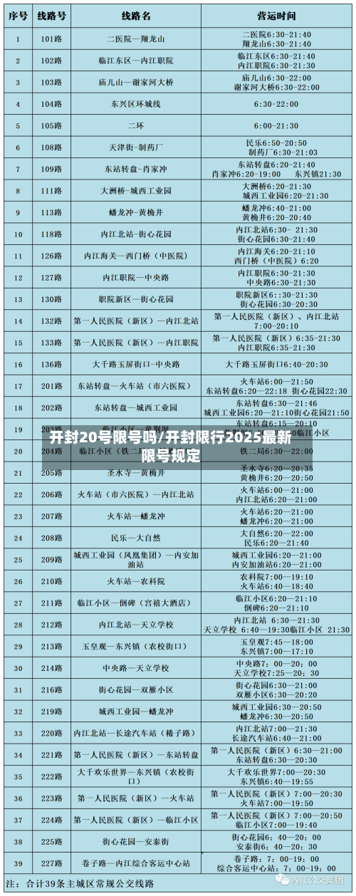 开封20号限号吗/开封限行2025最新限号规定-第3张图片