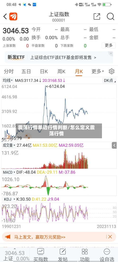 震荡行情单边行情判断/怎么定义震荡行情