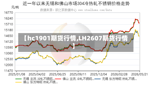 【hc1901期货行情,LH2607期货行情】-第1张图片