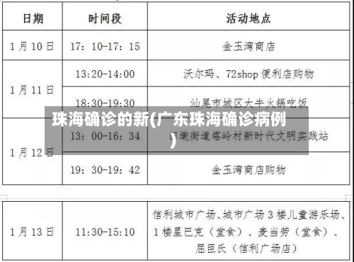 珠海确诊的新(广东珠海确诊病例)-第2张图片