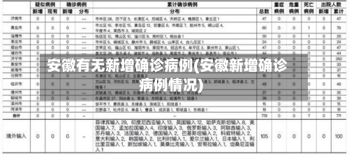 安徽有无新增确诊病例(安徽新增确诊病例情况)