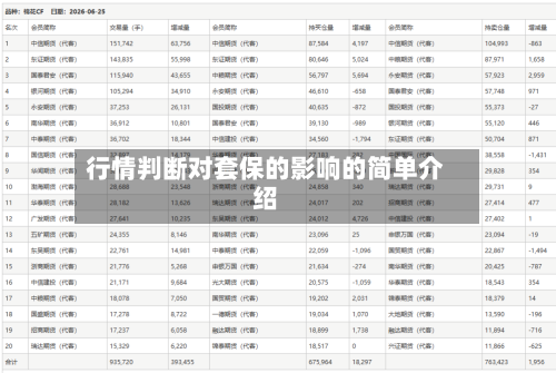 行情判断对套保的影响的简单介绍