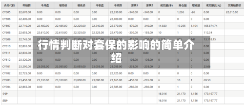 行情判断对套保的影响的简单介绍-第2张图片