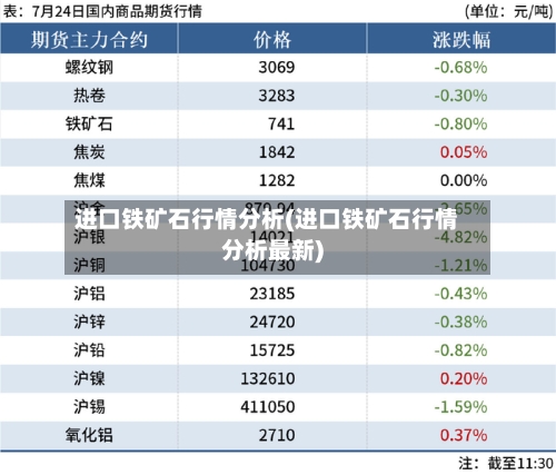 进口铁矿石行情分析(进口铁矿石行情分析最新)-第1张图片