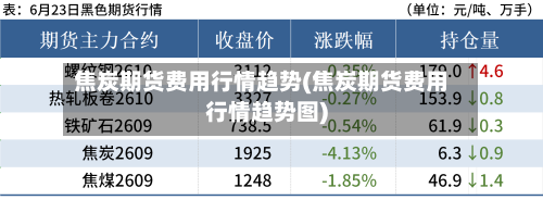 焦炭期货费用行情趋势(焦炭期货费用行情趋势图)-第3张图片