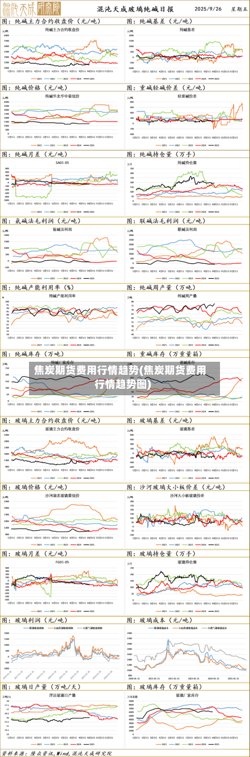 焦炭期货费用行情趋势(焦炭期货费用行情趋势图)-第2张图片