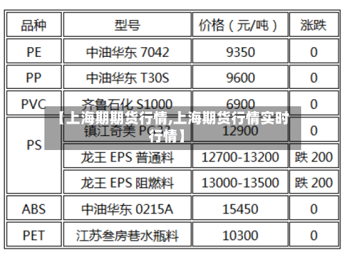 【上海期期货行情,上海期货行情实时行情】