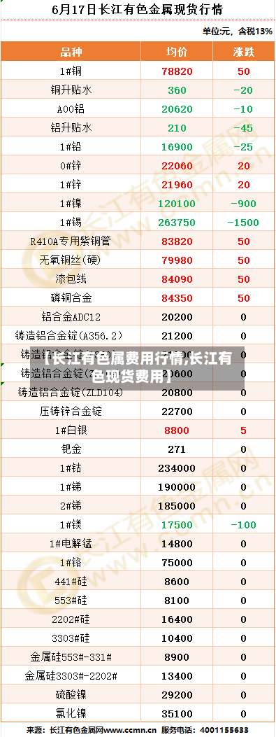 【长江有色属费用行情,长江有色现货费用】