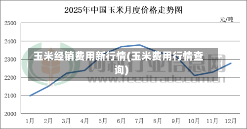 玉米经销费用新行情(玉米费用行情查询)-第2张图片