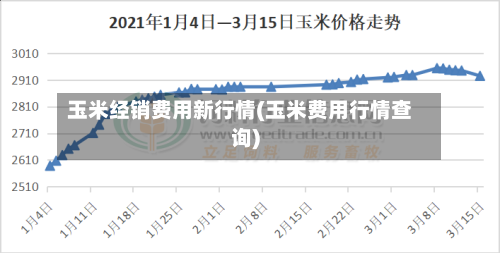 玉米经销费用新行情(玉米费用行情查询)-第3张图片