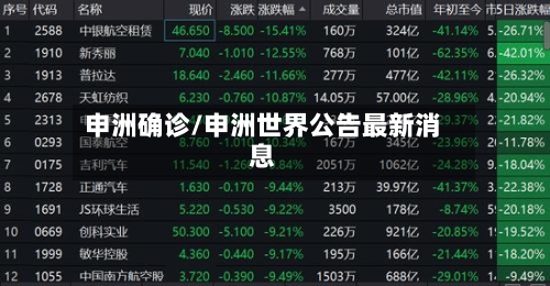 申洲确诊/申洲世界公告最新消息-第2张图片