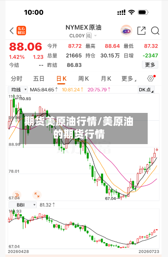 期货美原油行情/美原油的期货行情