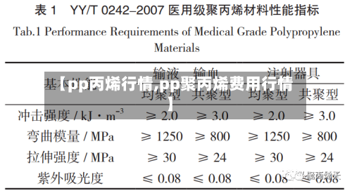 【pp丙烯行情,pp聚丙烯费用行情】