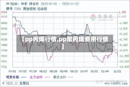 【pp丙烯行情,pp聚丙烯费用行情】-第2张图片