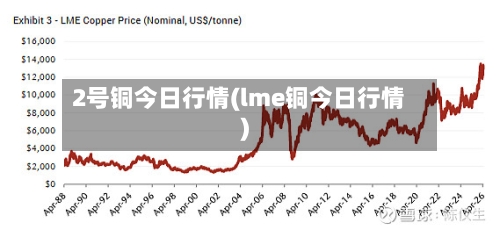 2号铜今日行情(lme铜今日行情)-第2张图片