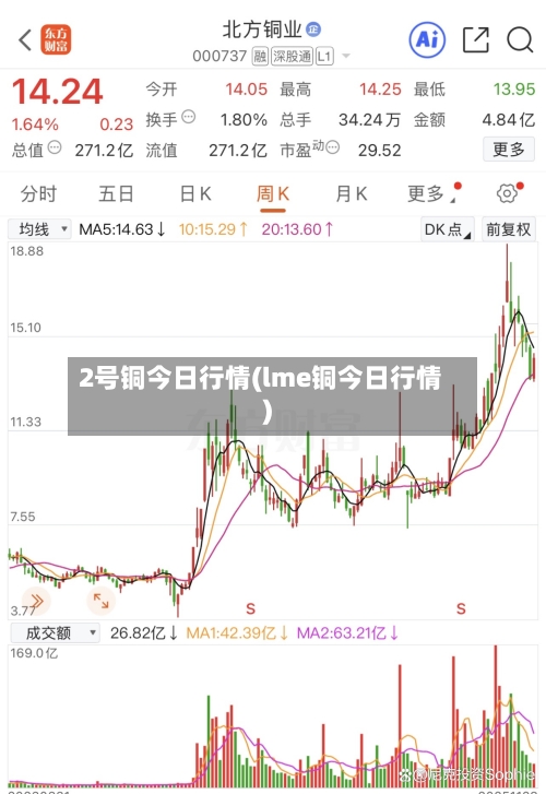 2号铜今日行情(lme铜今日行情)
