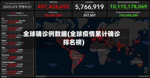 全球确诊例数据(全球疫情累计确诊排名榜)