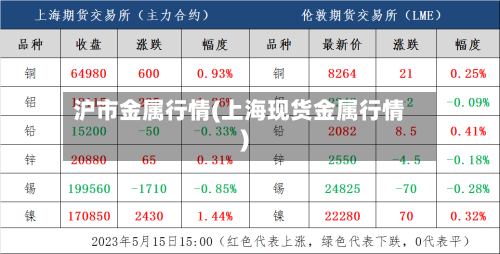 沪市金属行情(上海现货金属行情)