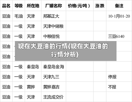 现在大豆油的行情(现在大豆油的行情分析)-第2张图片