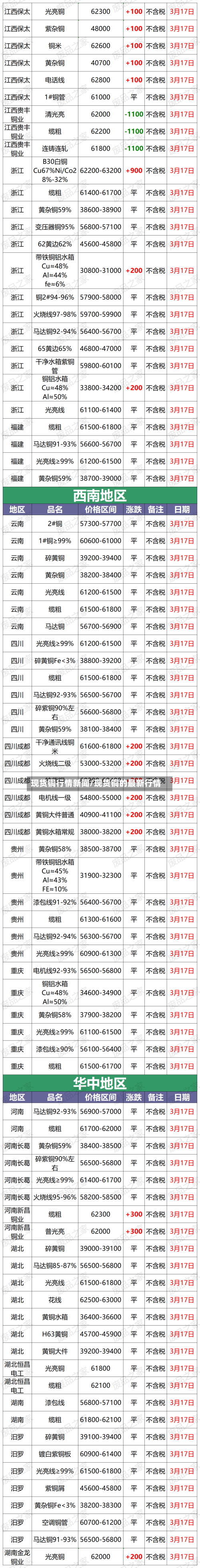 现货铜行情新闻/现货铜的最新行情