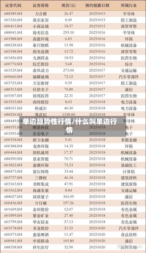 单边趋势性行情/什么叫单边行情