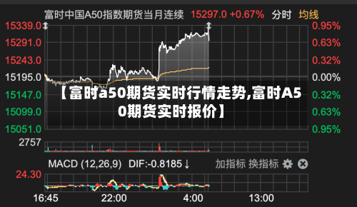 【富时a50期货实时行情走势,富时A50期货实时报价】