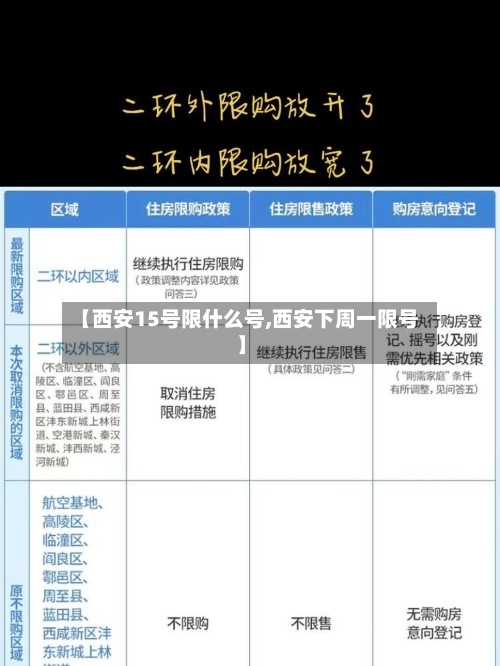 【西安15号限什么号,西安下周一限号】