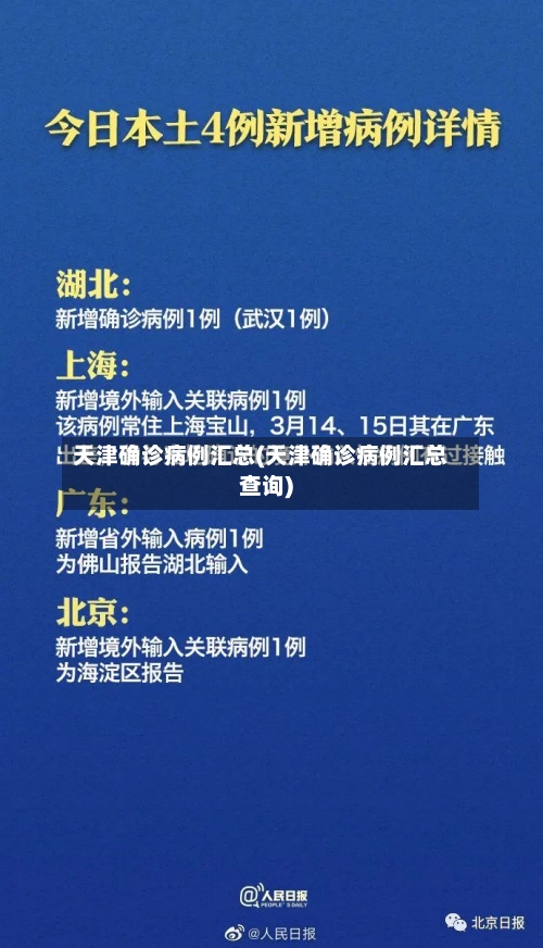 天津确诊病例汇总(天津确诊病例汇总查询)
