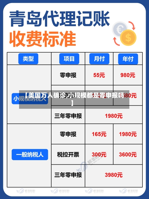 【美国万人确诊,小规模都是零申报吗】