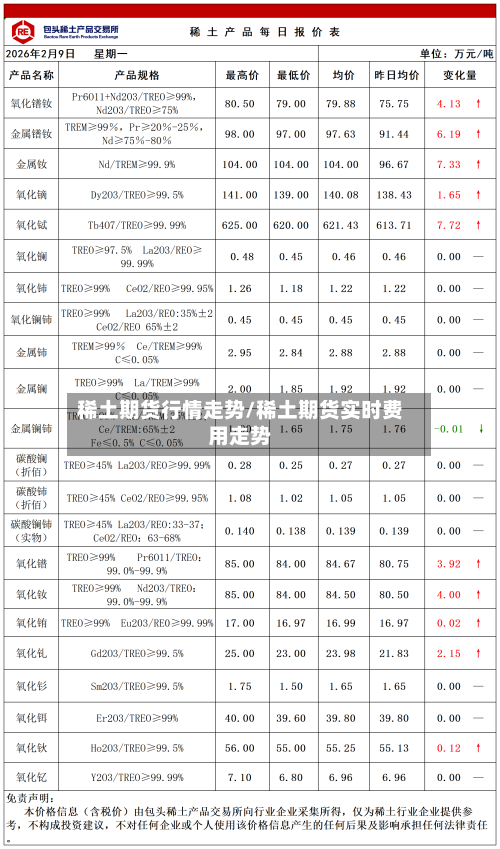稀土期货行情走势/稀土期货实时费用走势-第3张图片