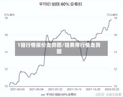 1钼行情报价走势图/钼费用行情走势图-第2张图片