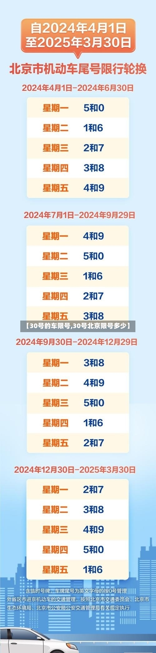 【30号的车限号,30号北京限号多少】