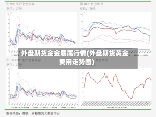 外盘期货金金属属行情(外盘期货黄金费用走势图)