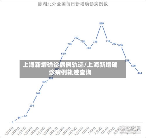 上海新增确诊病例轨迹/上海新增确诊病例轨迹查询-第3张图片