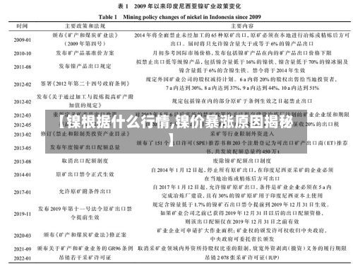 【镍根据什么行情,镍价暴涨原因揭秘】