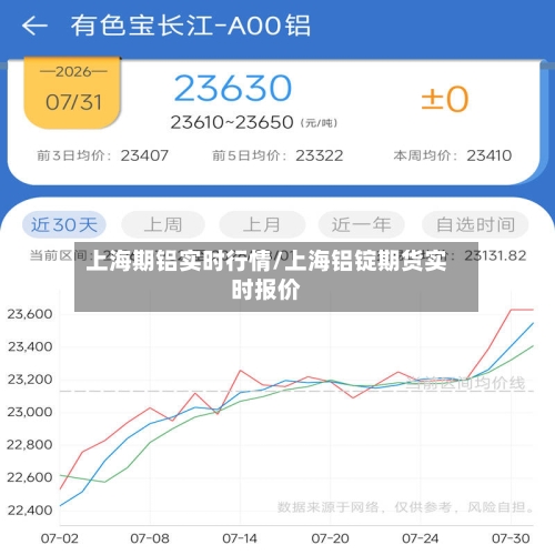 上海期铝实时行情/上海铝锭期货实时报价-第3张图片