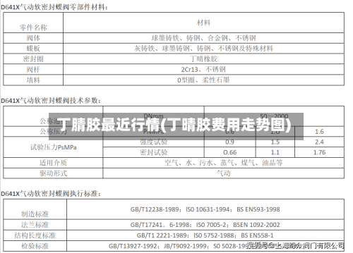 丁腈胶最近行情(丁晴胶费用走势图)