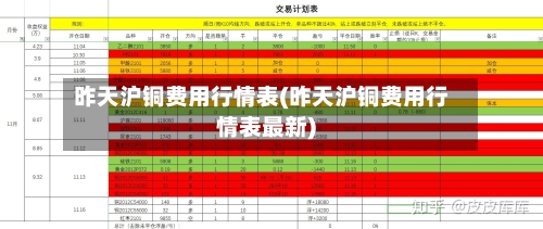 昨天沪铜费用行情表(昨天沪铜费用行情表最新)-第1张图片